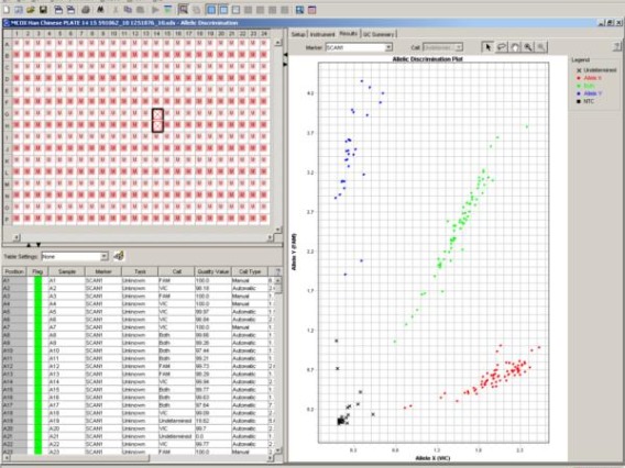SDS software screen capture- SNP detection